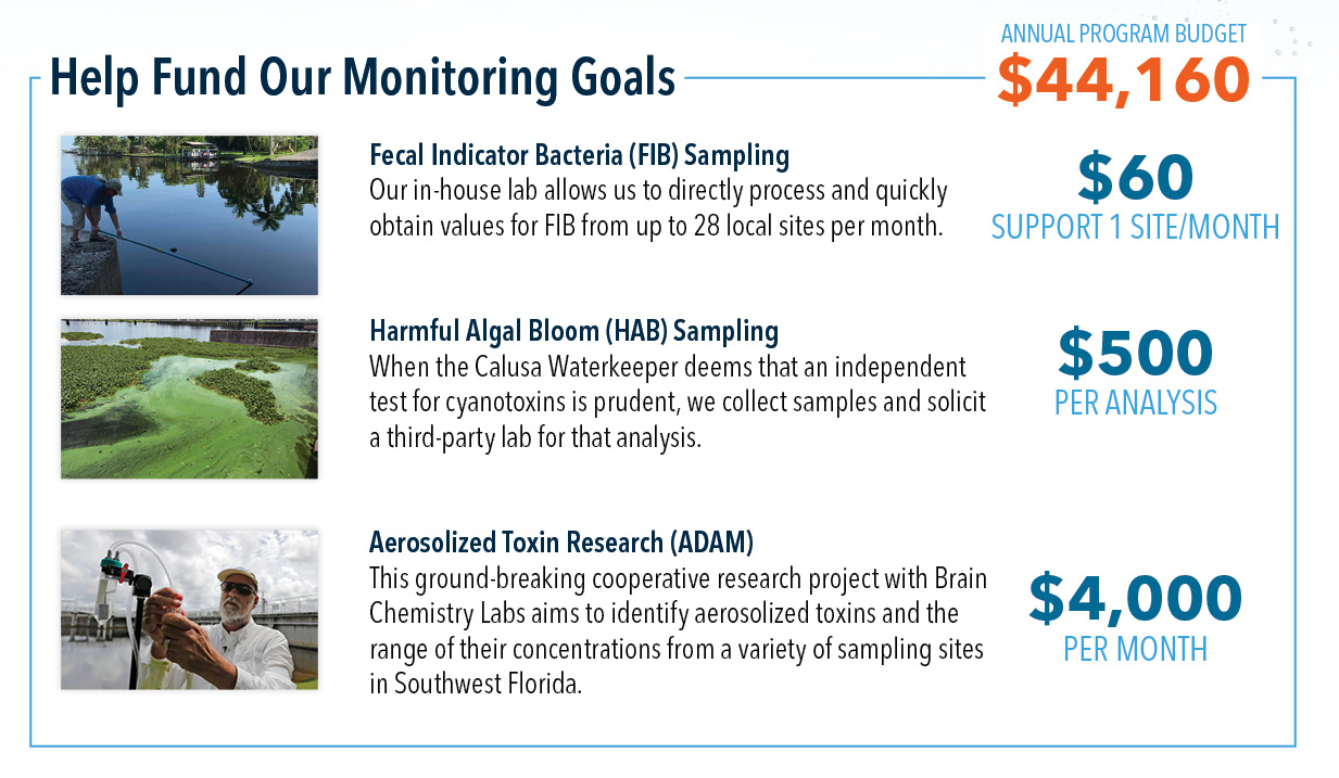 Help Fund our Monitoring Goals
