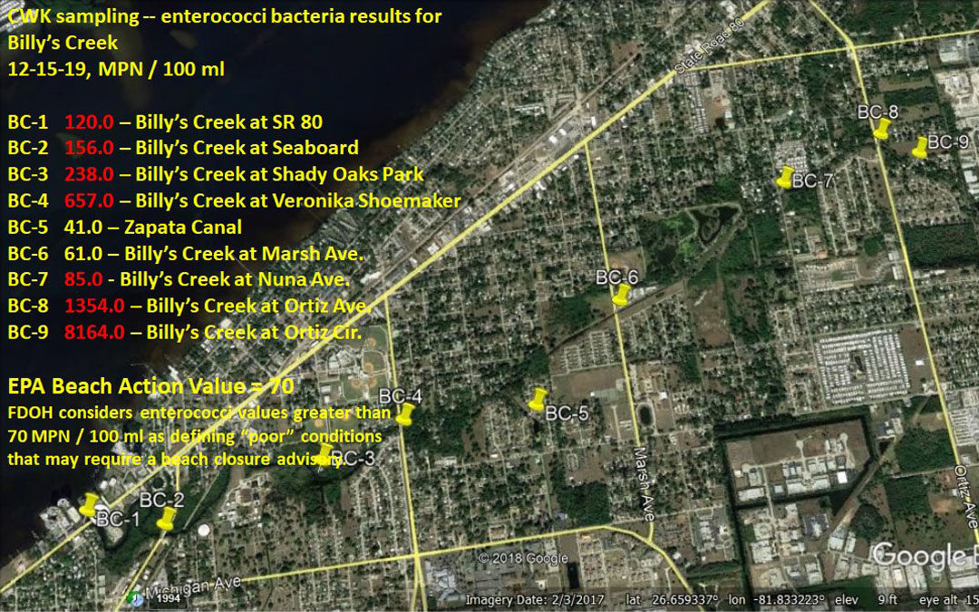 Billy’s Creek Enterococci Sampling Results, December 2019