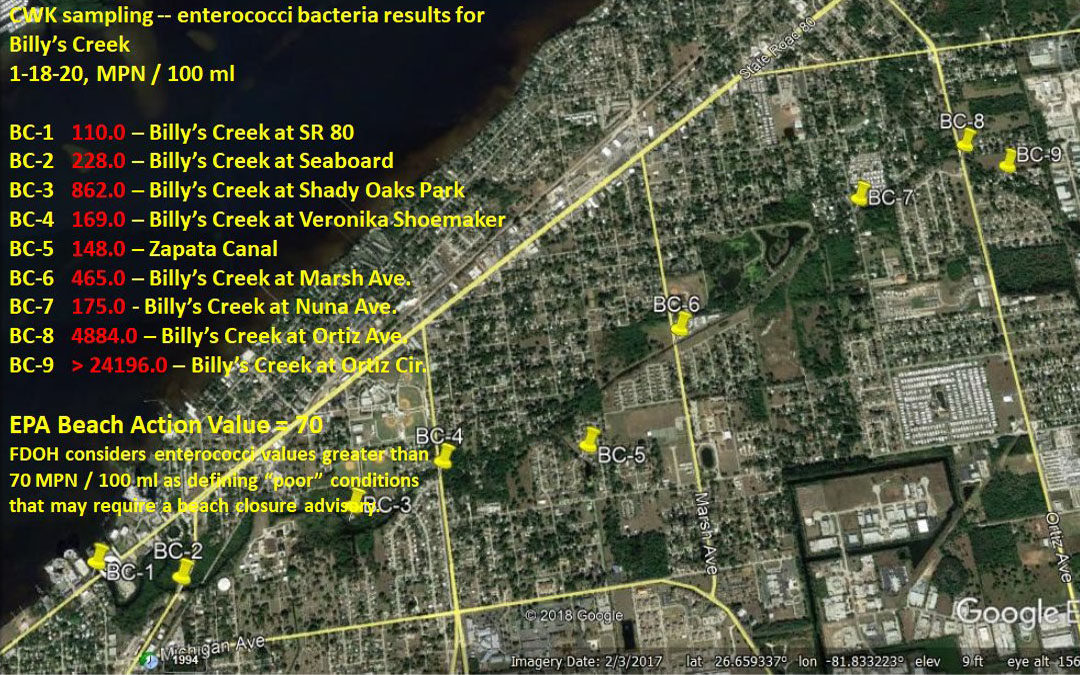 Billy’s Creek Enterococci Sampling Results, January 2020