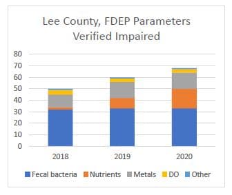 water quality monitoring